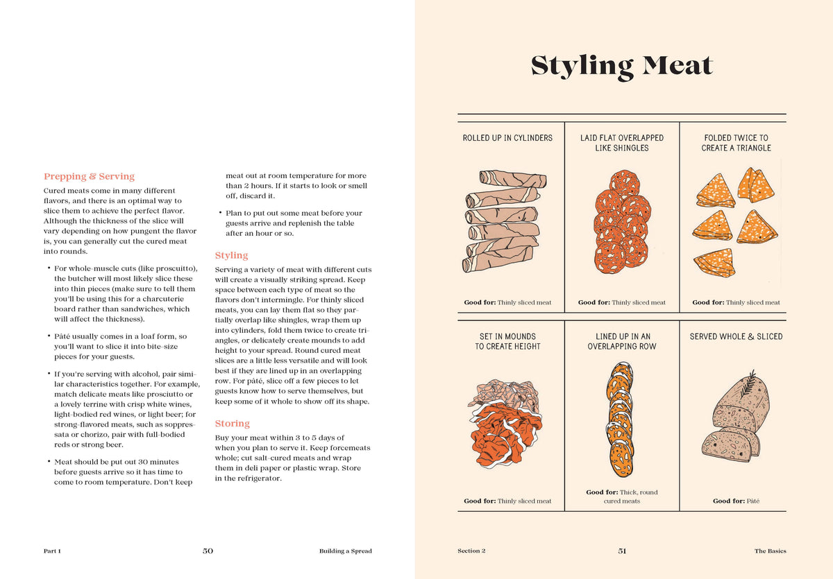 Book - Tables & Spreads